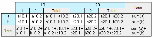 Matrix reports in FastReport