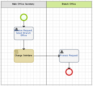 Identifying the executor of a dynamic swimlane by the First Response  mechanism in a script