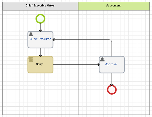 Identifying the executor of a dynamic swimlane by the First Response  mechanism in a script