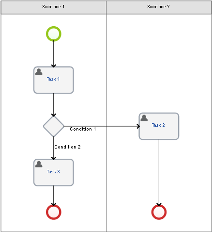 Identifying the executor of a dynamic swimlane by the First Response  mechanism in a script